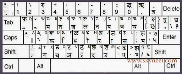 Hindi Typing Practice Exercise Pdf